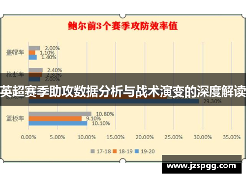 英超赛季助攻数据分析与战术演变的深度解读