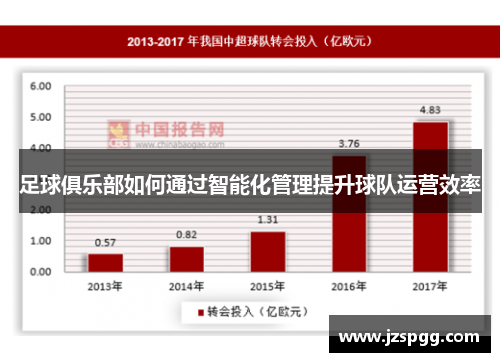 足球俱乐部如何通过智能化管理提升球队运营效率