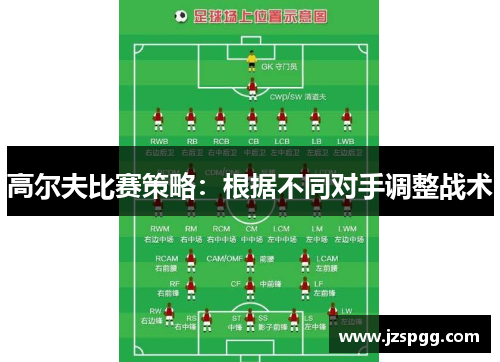 高尔夫比赛策略：根据不同对手调整战术